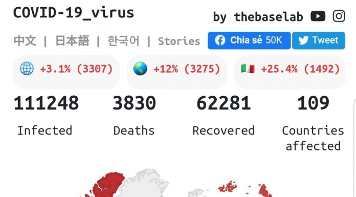 Học tiếng Anh qua tin tức cập nhật tình hình Corona Virus